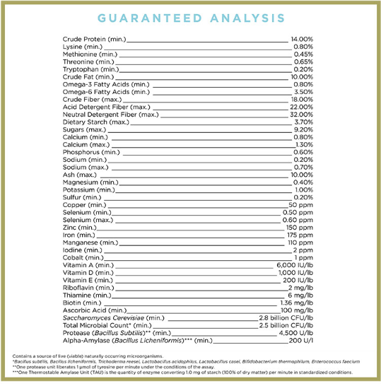 Horse Nutrition Labels